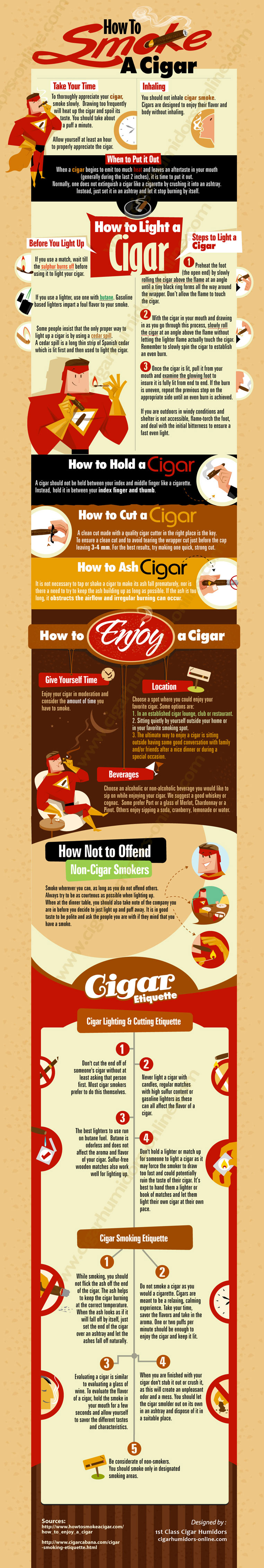 How to Smoke a Cigar Information Infographic